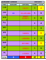 Clica en la imatge per veure més gran

Nom:  5gener.png
Vistes: 18
Grandària:  34,4 KB