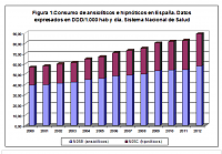 Clica en la imatge per veure més gran

Nom:  ansioliticos.png
Vistes: 440
Grandària:  180,8 KB